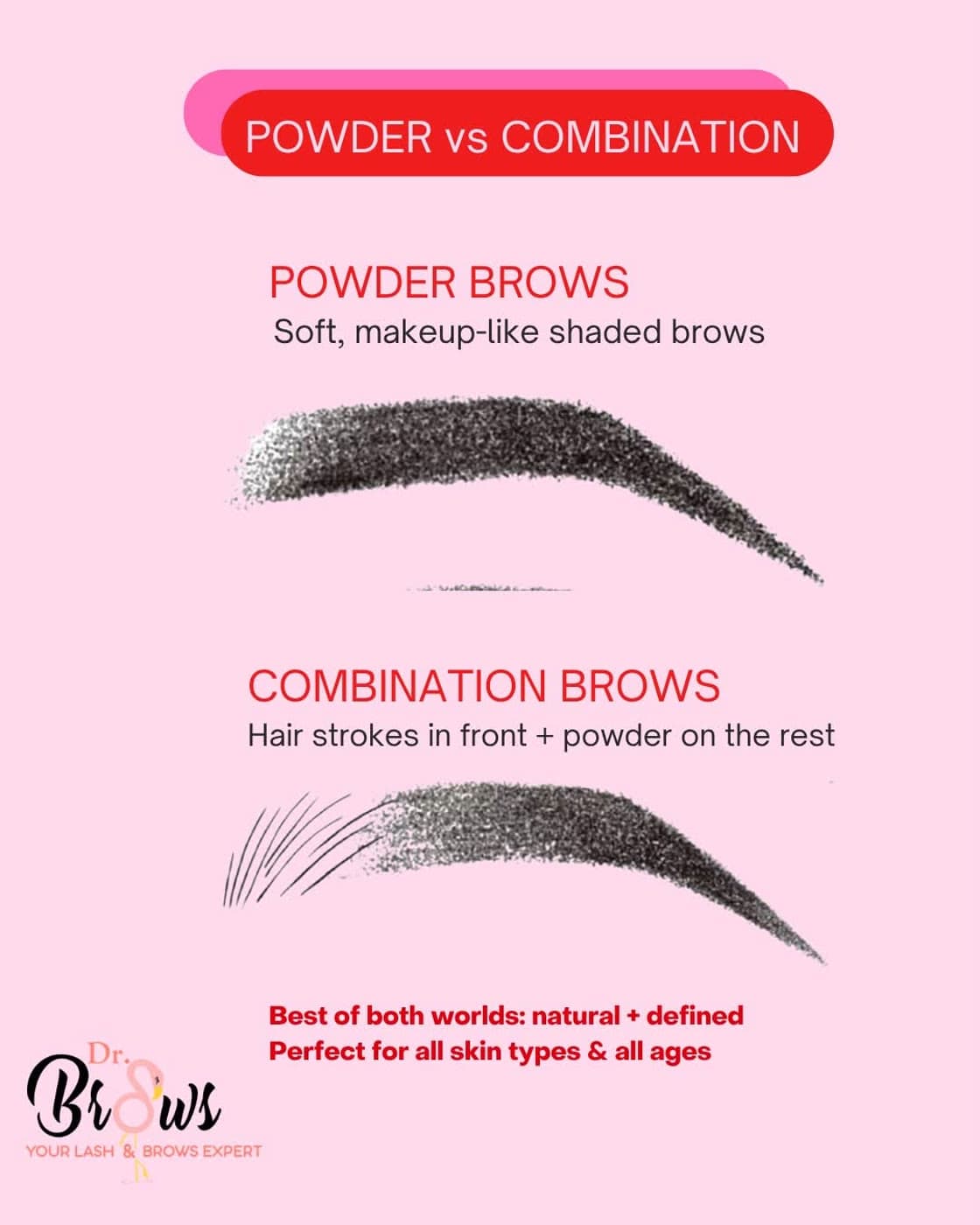 Powder vs Combination